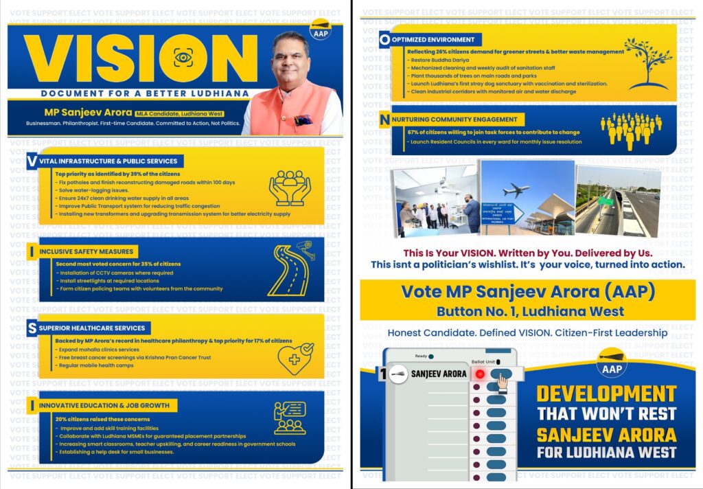 collage vision document